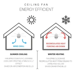 River Of Goods 52" Pipa 5 Blade Remote Controlled Lighted Ceiling Fan Brown: UL Listed, Reversible Motor, LED Lighting -Interior furniture GUEST 67df5956 7d1f 4c45 ab59 ed7ea6383c4b